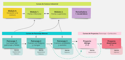 Curso Online de Patronaje industrial a medida - Asun Dominguez Academia de Moda